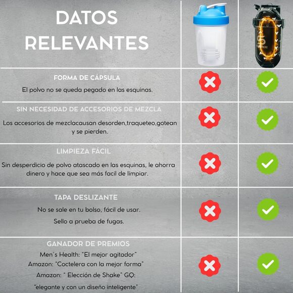 NWT SHAKESPHERE unisex Protein Shaker Tumbler , rose gold -24 Oz - Picture 6 of 7